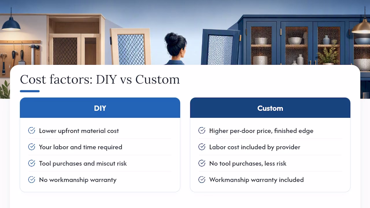 Cost comparison between DIY and custom wire mesh cabinet doors