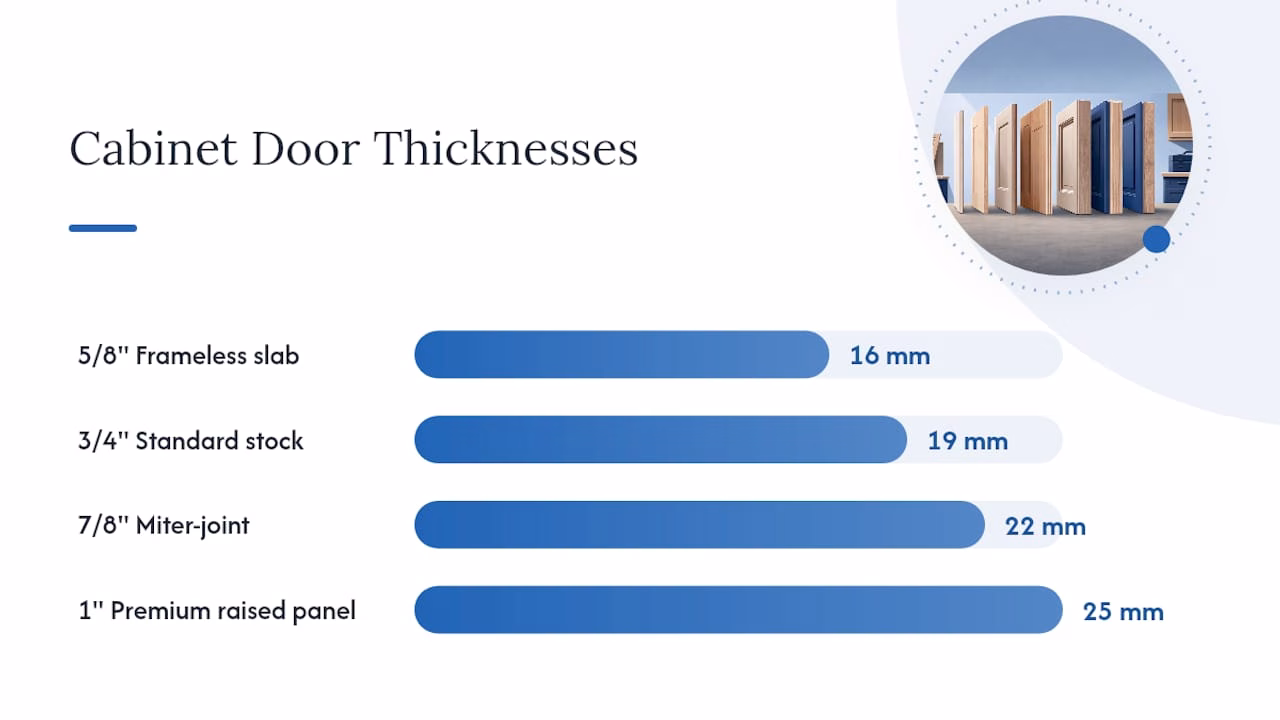 Diagram comparing cabinet door thicknesses and uses