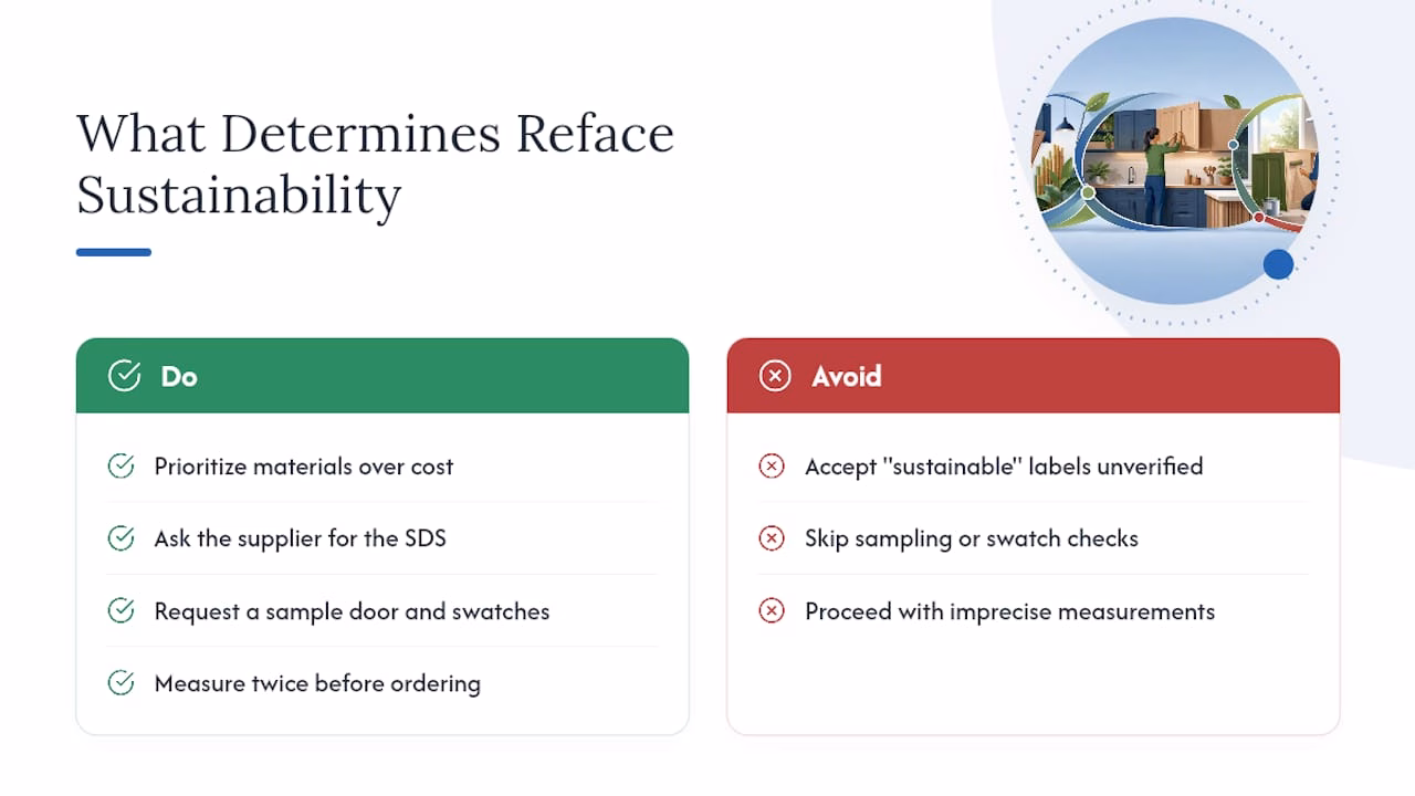 What Actually Determines Whether A Reface Is Sustainable — overview diagram