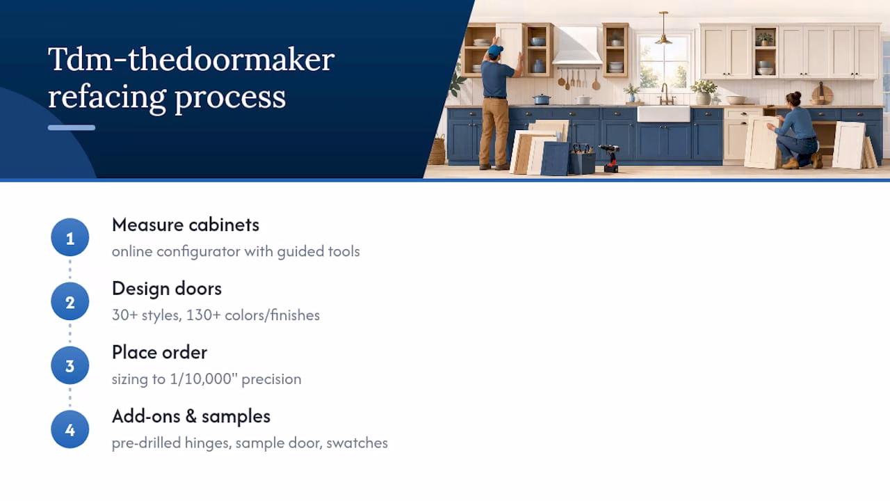How Tdm-thedoormaker Makes Refacing a Direct Option — overview diagram