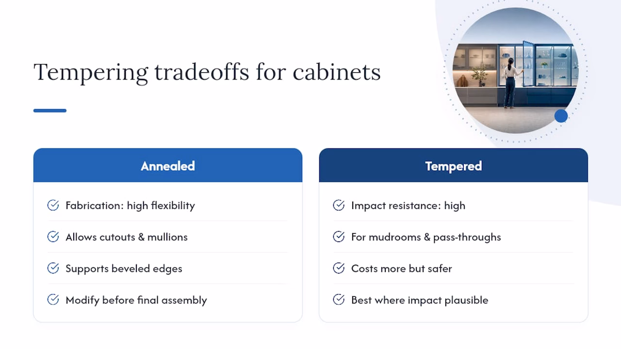 Why the Tempering Debate Matters for Cabinet Glass — overview diagram